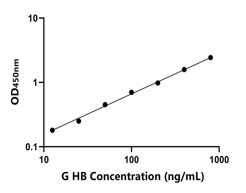 豚鼠(HB)ELISA試劑盒