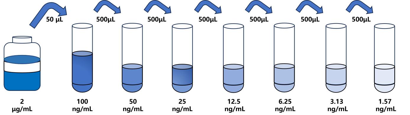 小鼠(AOC3)ELISA試劑盒