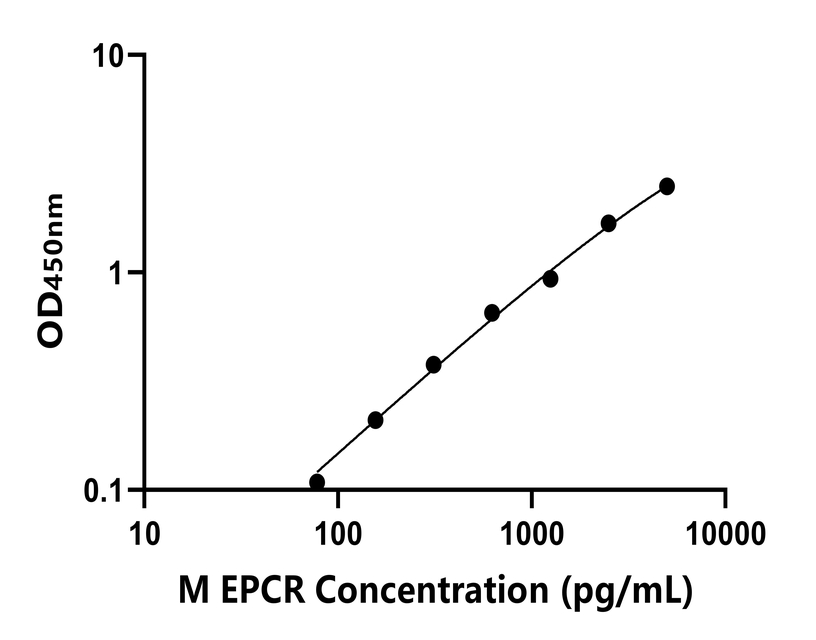 小鼠(EPCR)ELISA試劑盒