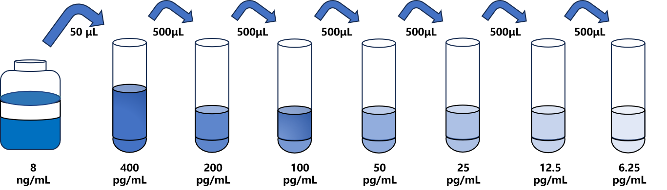 人(α-SMA)ELISA試劑盒