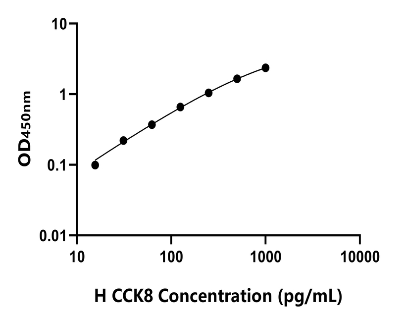 人(CCK8)ELISA試劑盒