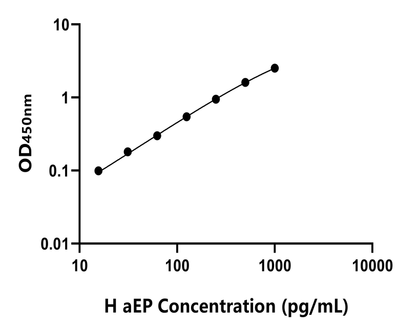 人(aEP)ELISA試劑盒