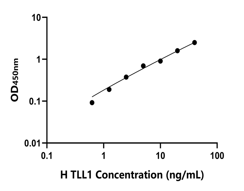人(TLL1)檢測(cè)試劑盒