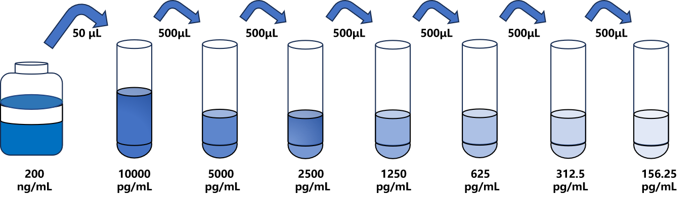 人(NMS)ELISA試劑盒