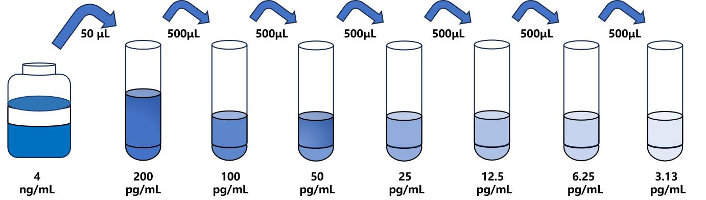 小鼠(AMY2A)ELISA試劑盒