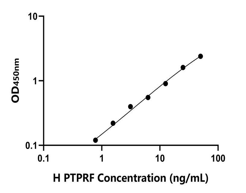人(PTPRF)檢測試劑盒