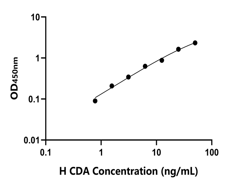 人(CDA)檢測(cè)試劑盒