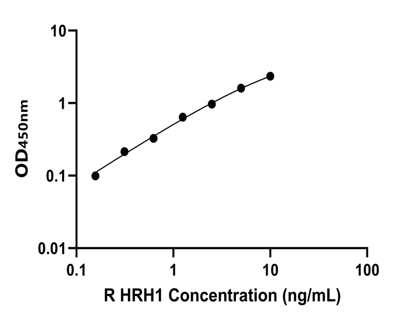 大鼠(HRH1)ELISA試劑盒