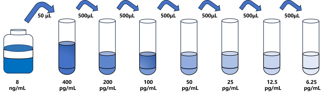 小鼠(RETNLb)ELISA試劑盒
