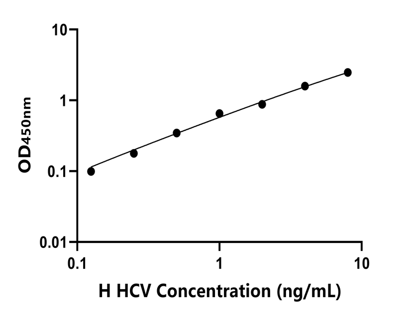 人(HCV)ELISA試劑盒