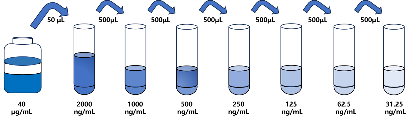 人C5b-9(sC5b-9)ELISA試劑盒