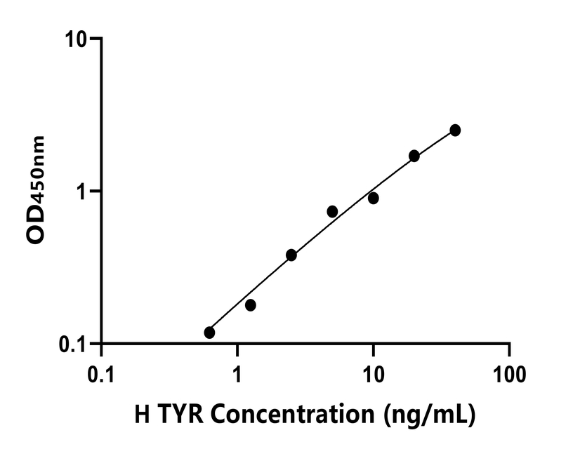 人(TYR)ELISA試劑盒