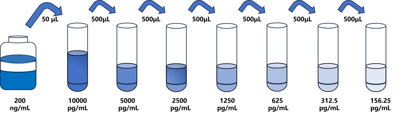 人(NMU)ELISA試劑盒