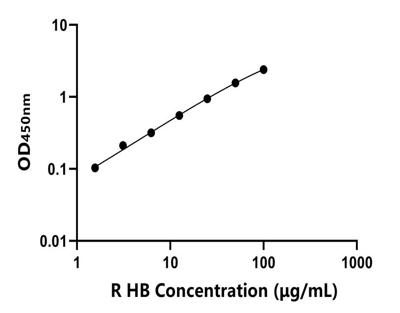 兔(HB)ELISA試劑盒