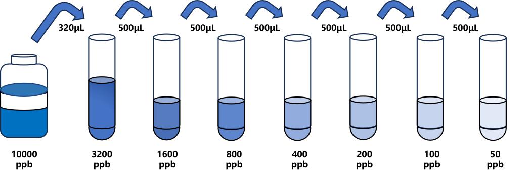 替考拉寧(TCL)ELISA試劑盒