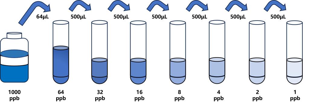 萬古霉素(VM)ELISA試劑盒