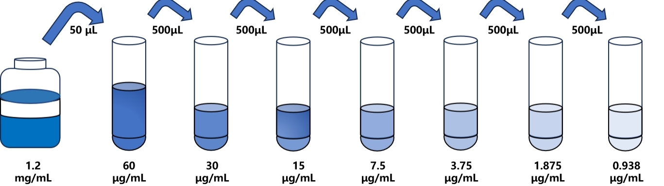 羊A(IgA)ELISA試劑盒