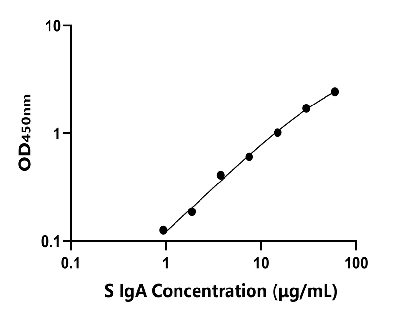 羊(IgA)ELISA試劑盒