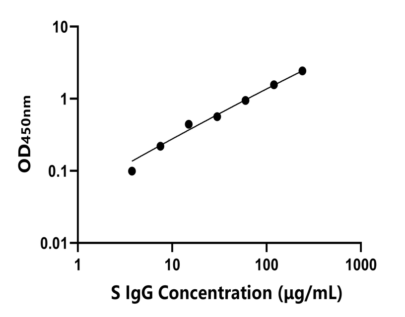 羊(IgG)ELISA試劑盒