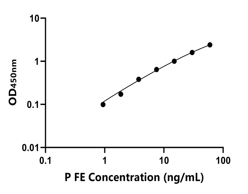 豬(FE)ELISA試劑盒