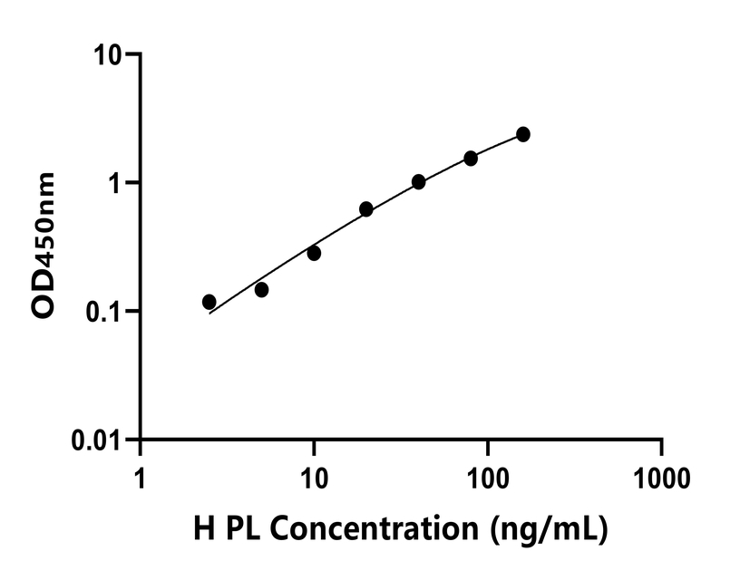 人(PL)檢測(cè)試劑盒