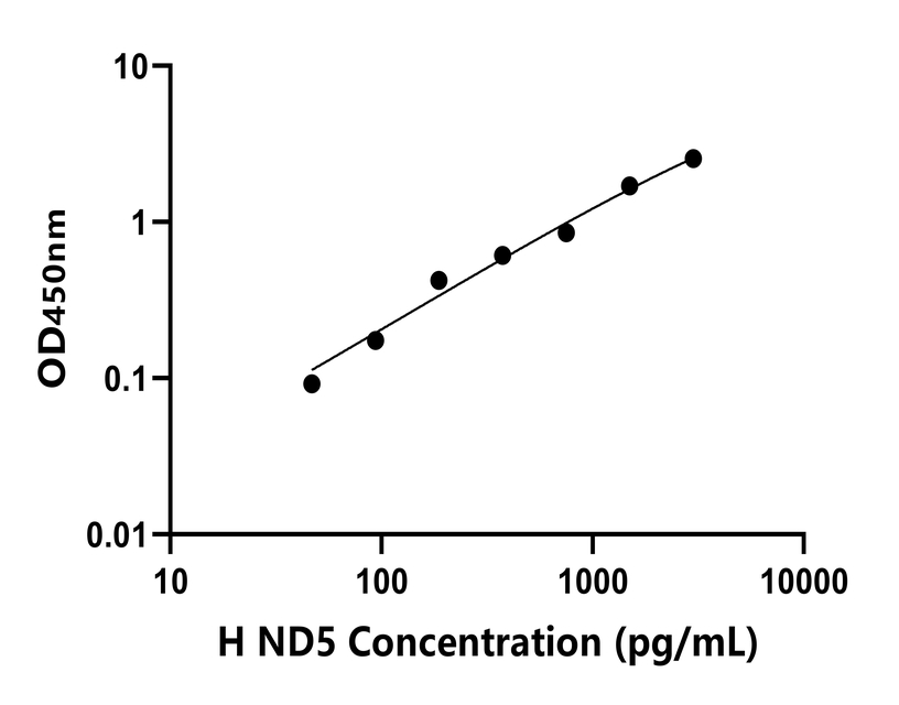 人(ND5)檢測試劑盒