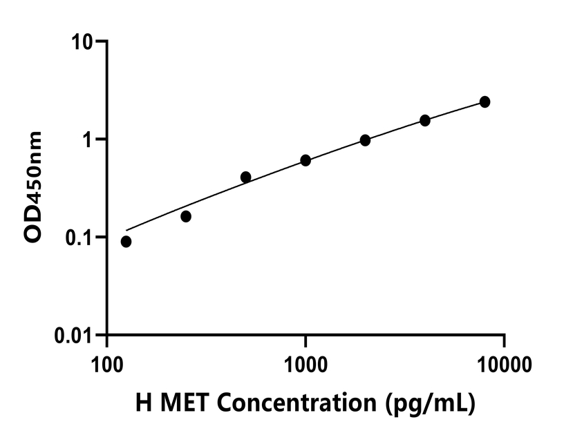 人(MET)檢測(cè)試劑盒