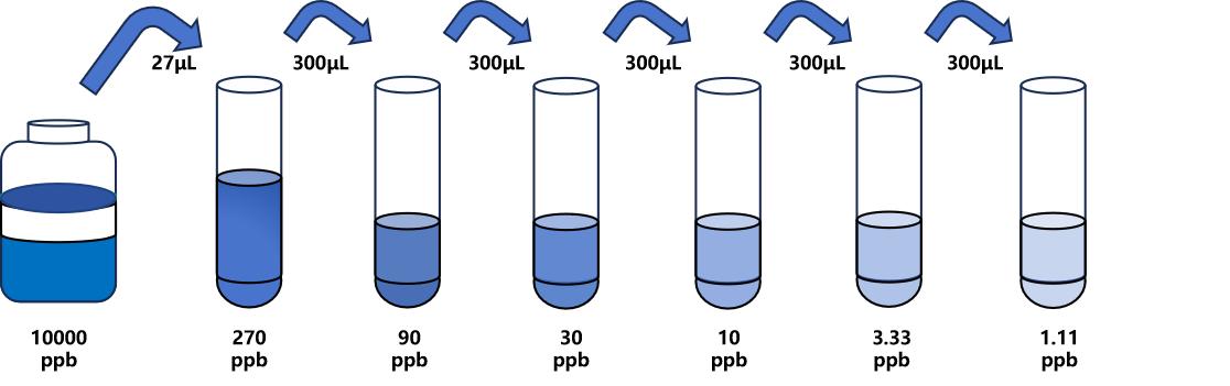 泰拉霉素(TLM)ELISA試劑盒