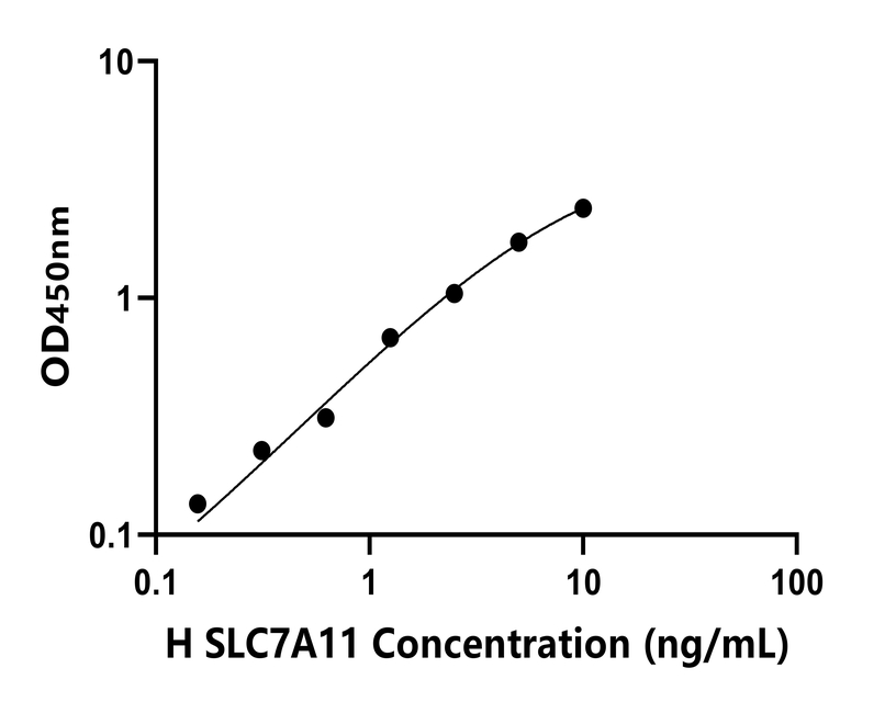 人(SLC7A11)檢測試劑盒
