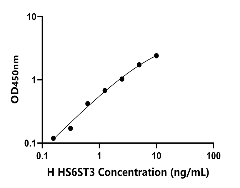 人(HS6ST3)檢測(cè)試劑盒