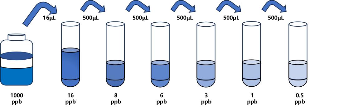 莫能菌素(MON)ELISA試劑盒