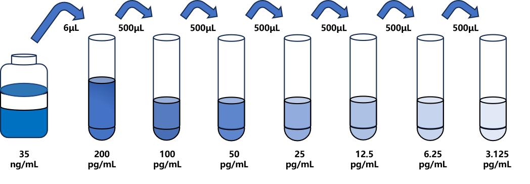 磺胺增效劑多殘(SSA)ELISA試劑盒