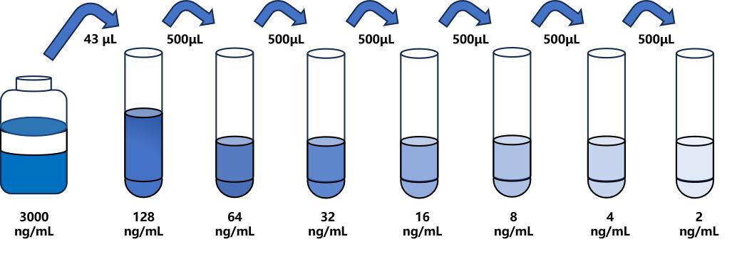 吉他霉素(KSM)ELISA試劑盒