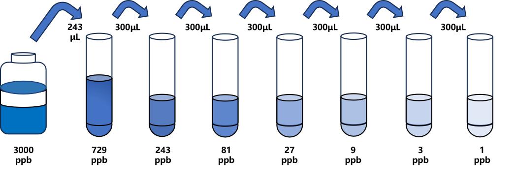 金剛烷胺(AM)ELISA試劑盒
