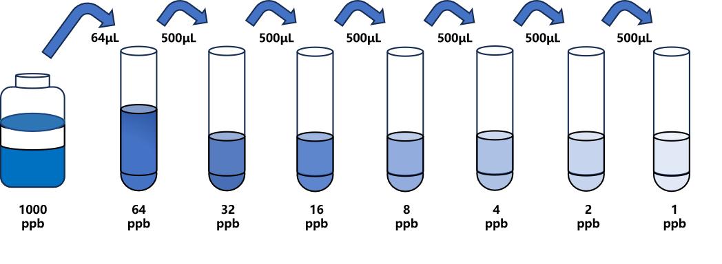 酮康唑(KCZ)ELISA試劑盒