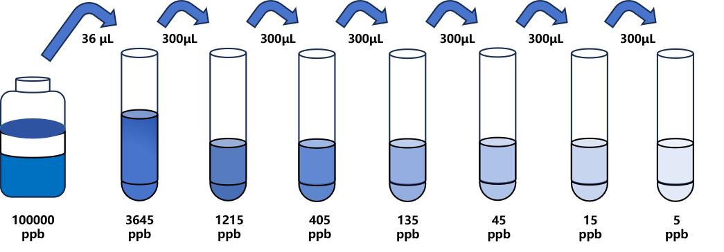 對(duì)乙酰氨基酚(APAP)ELISA試劑盒