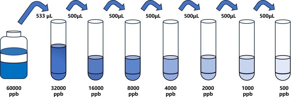 壬基酚(NP)ELISA試劑盒