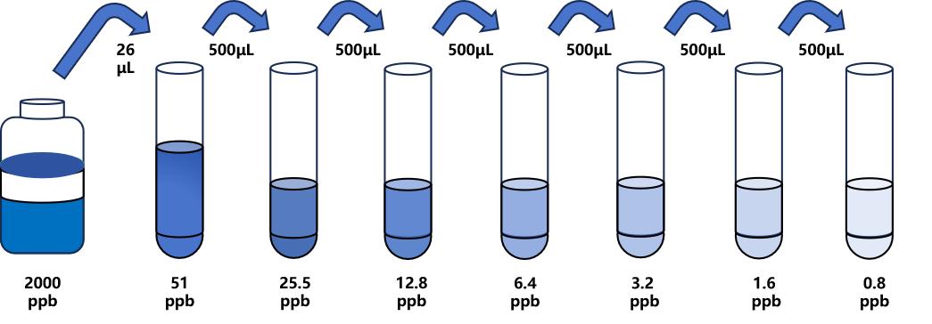金玉蘭酶(β-Lactamase)ELISA試劑盒