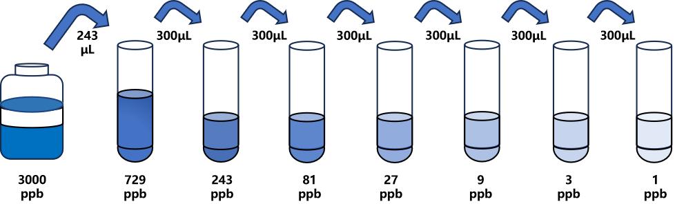 交聯(lián)孢酚(AOH)ELISA試劑盒