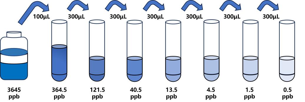 T-2毒素(T-2)ELISA試劑盒