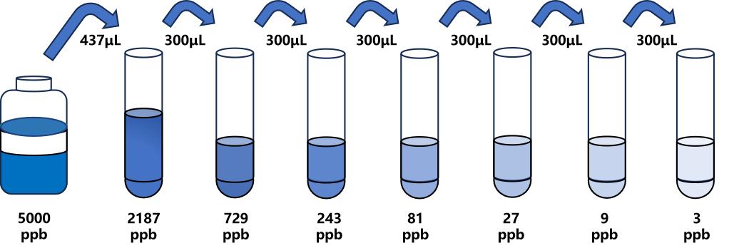 環(huán)匹阿尼酸(CPA)ELISA試劑盒