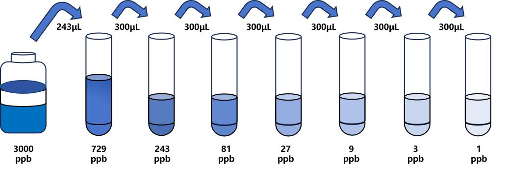 α-鵝膏毒素(α-AMA)ELISA試劑盒