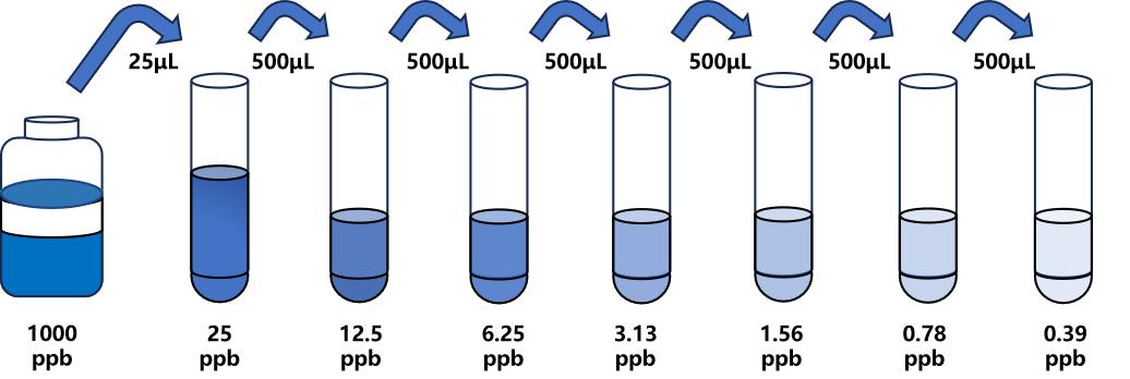 玉米赤霉烯酮(ZEN)ELISA試劑盒