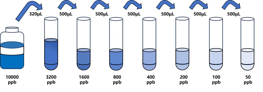 抑芽唑(TPT)ELISA試劑盒