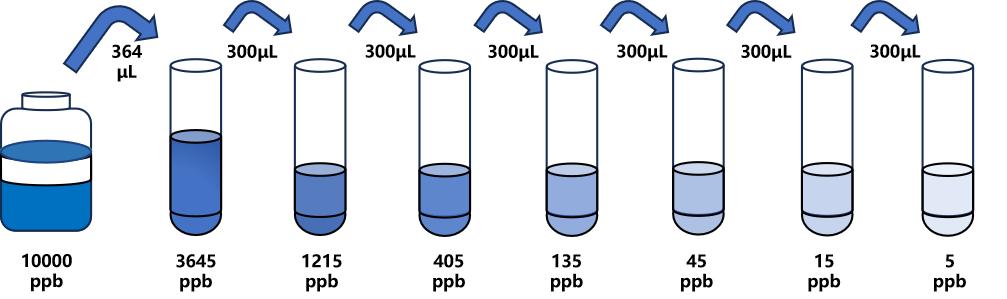 多效唑(PBZ)ELISA試劑盒