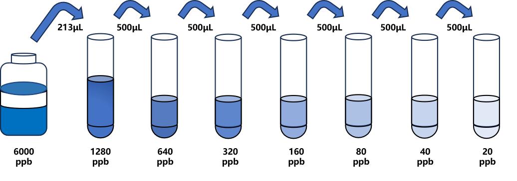 4-氯苯氧乙酸(4-D)ELISA試劑盒
