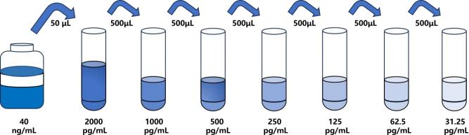 人 (IL10Rα) ELISA試劑盒