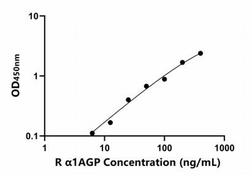 大鼠 (α1AGP) ELISA試劑盒