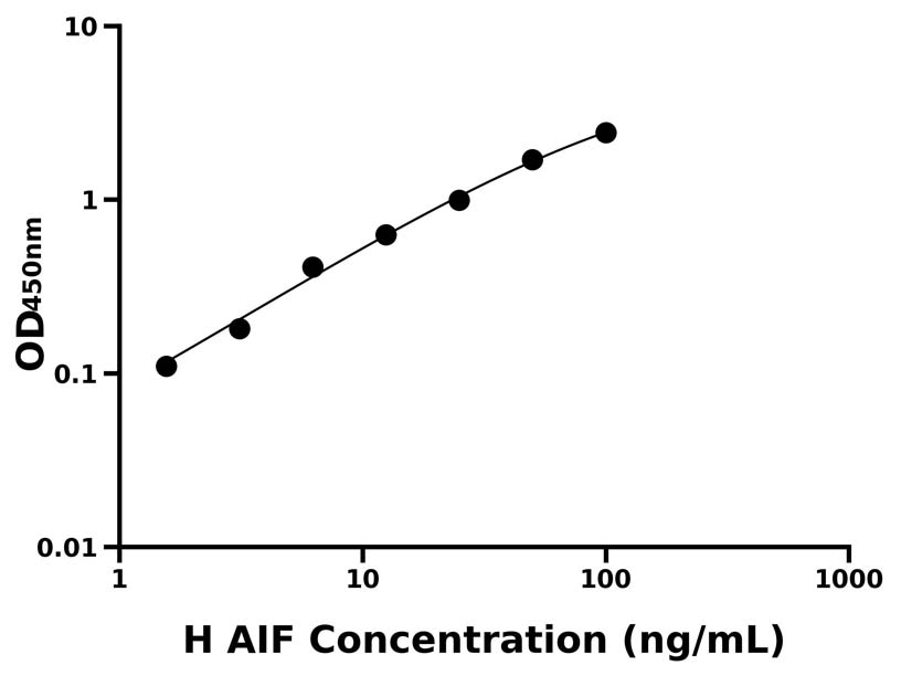 人(AIF)ELISA試劑盒