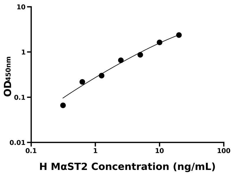 人(MαST2)ELISA試劑盒